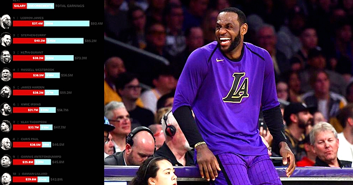 Los Angeles Lakers forward LeBron James laughs as he waits to check in to the team's NBA basketball game against the Charlotte Hornets during the second half Friday, March 29, 2019, in Los Angeles. The Lakers won 129-115. (AP Photo/Mark J. Terrill)